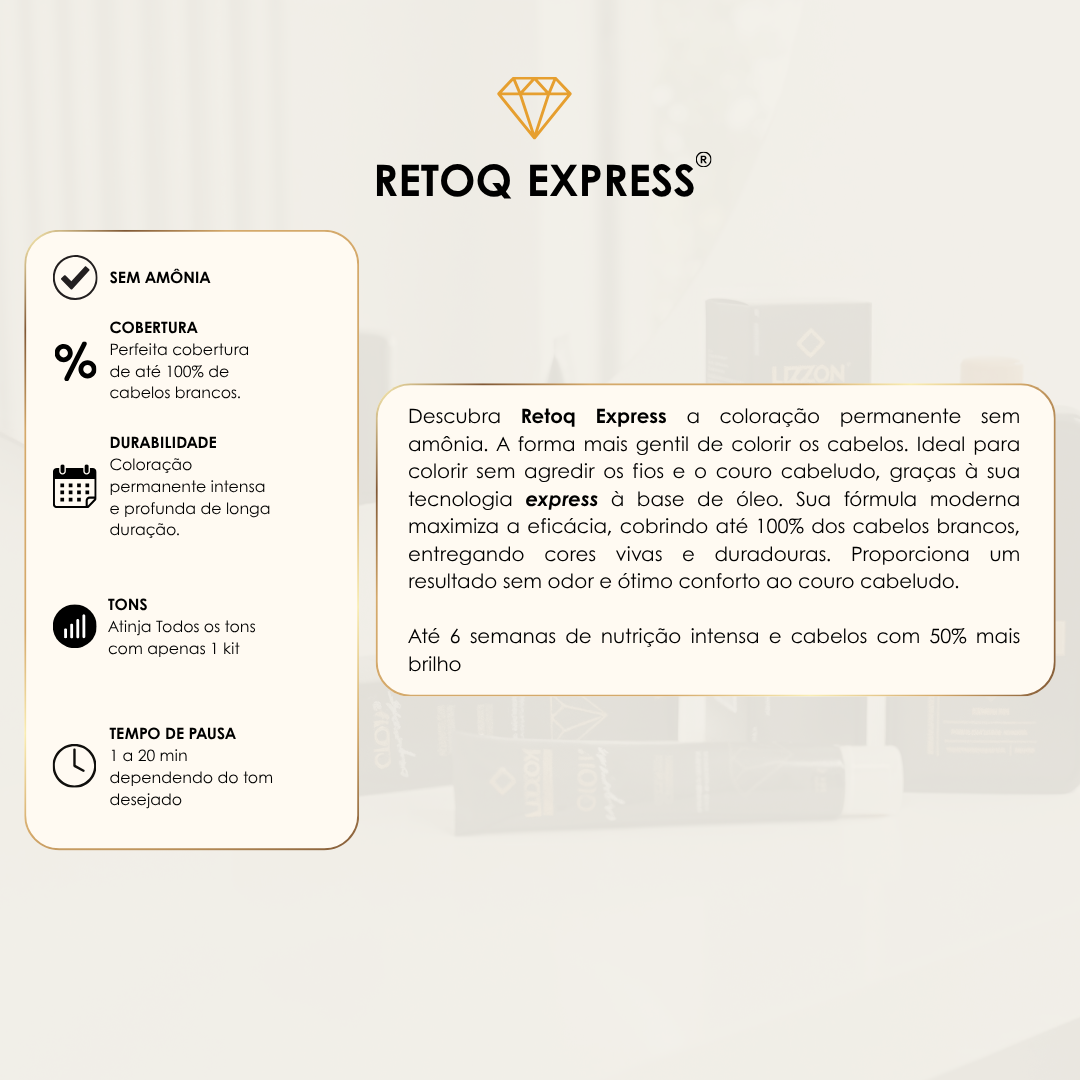 O gráfico informativo do kit Retoq Express (Glow Express) destaca sua fórmula sem amônia, cobertura 100% cinza, durabilidade intensa da cor, ampla gama de tonalidades e tempo de processamento ultrarrápido de 1 minuto.