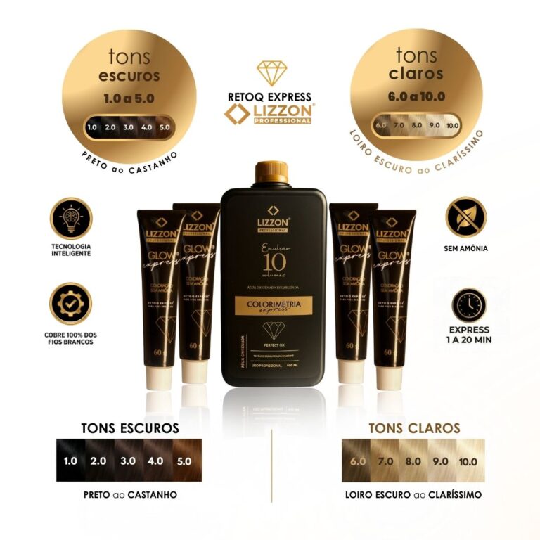 Imagem dos produtos para coloração de cabelos da Lizzon, com tonalidades que vão do escuro (1.0 a 5.0) ao loiro claro (6.0 a 10.0). Experimente o kit Retoq Express (Glow Express) para retoques rápidos e fáceis entre as colorações.