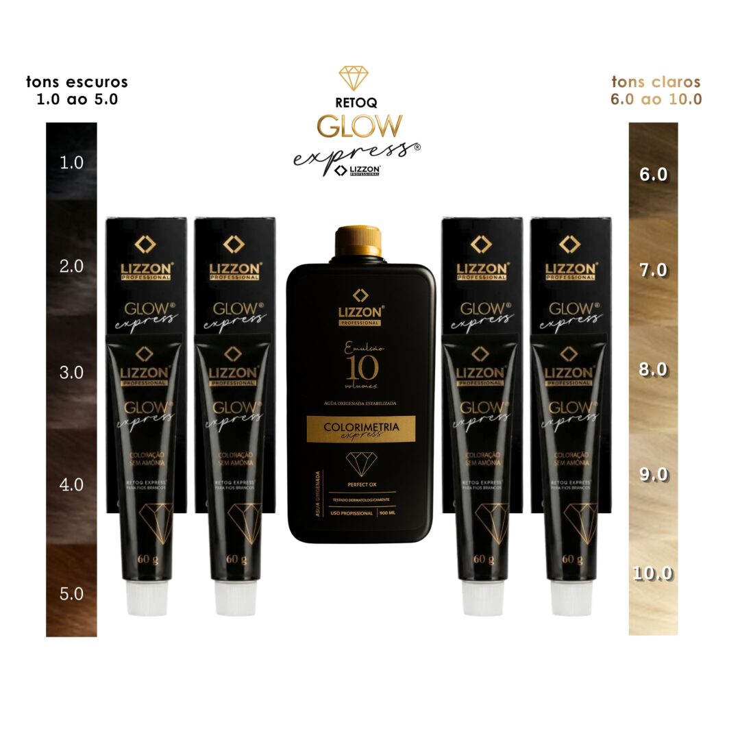 Cinco tubos pretos do kit Retoq Express (Glow Express Oferta Secreta) e um frasco preto com detalhes em dourado estão dispostos diante de uma tabela de cores de cabelo que mostra tons de escuro (1,0) a claro (10,0) em um fundo branco.