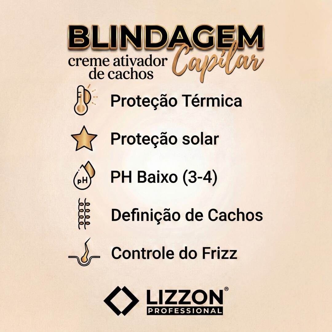Gráfico informativo mostrando os benefícios do Creme Ativador de Cachos: Leave In Blindagem Capilar 300ml - proteção térmica e solar, pH baixo (3-4), definição dos cachos e controle do frizz - com ícones correspondentes.