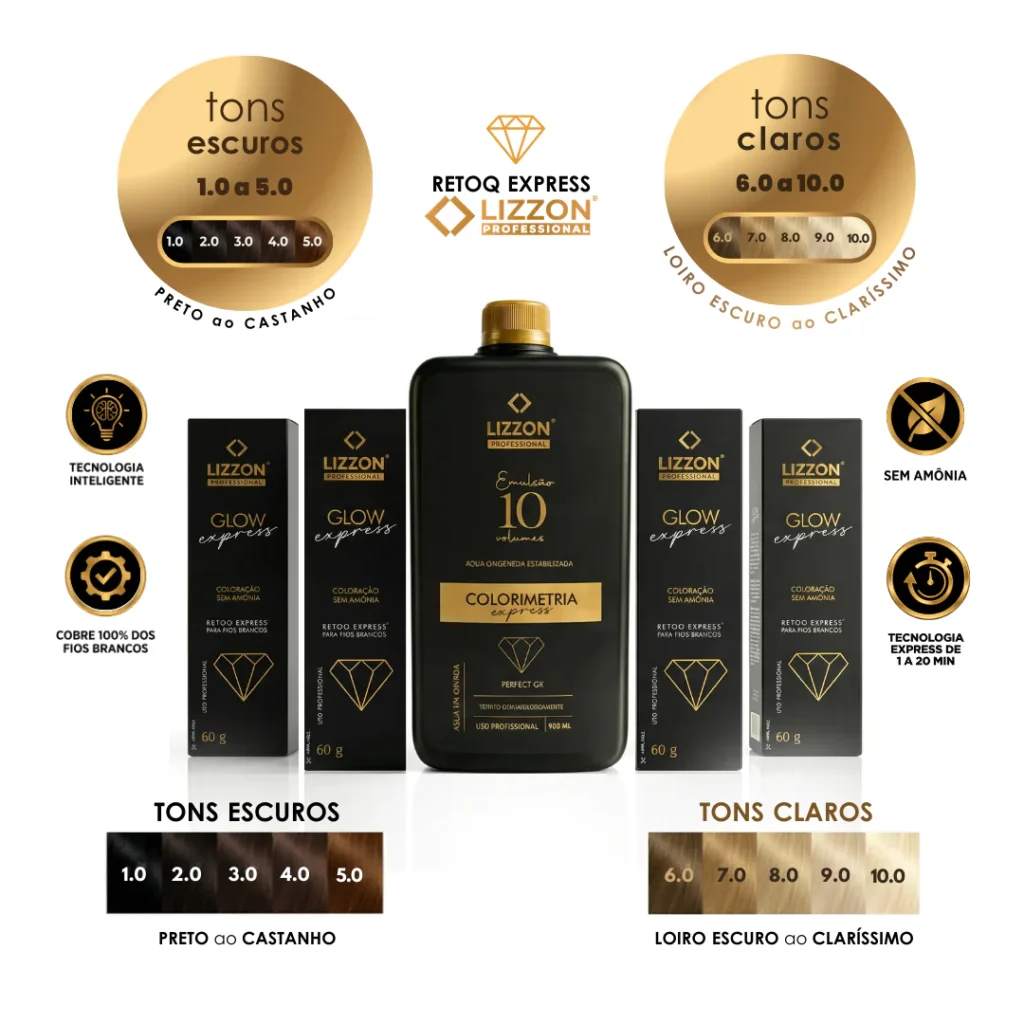 Display de produto com o kit de coloração Lizzon Glow Express, mostrando um frasco preto central, cinco caixas pretas, opções de cores para tons escuros e claros, recursos tecnológicos e detalhes de cobertura em português.