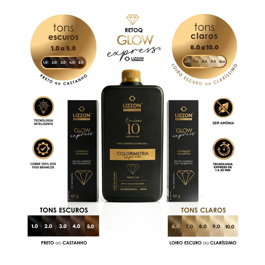 Imagem promocional do Kit Retoq Express Tons Mesclados 1.0 a 10.0, com o frasco preto e dourado no centro, amostras de cores para tons escuros a claros e ícones destacando a cobertura de cabelos brancos e sem amônia.